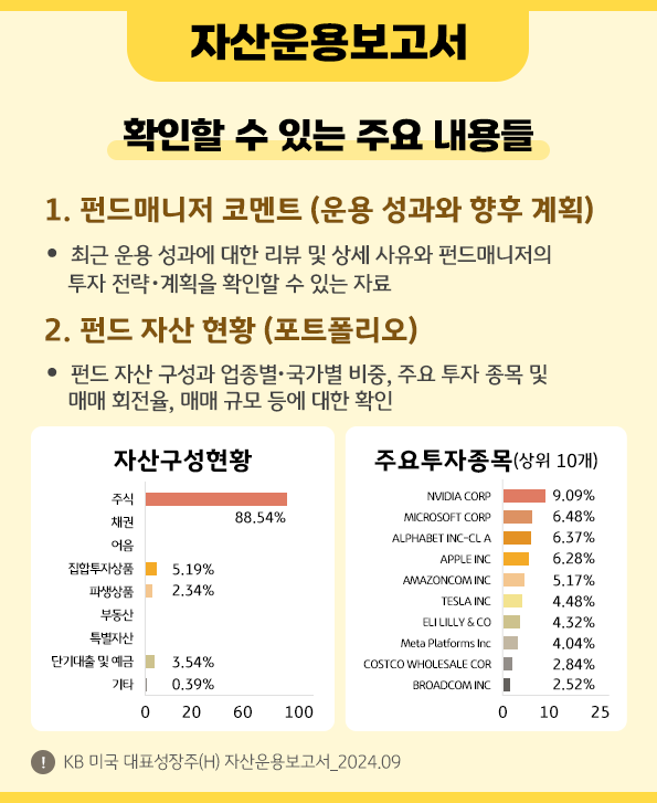 펀드 '자산운용보고서'에서 확인 가능한 펀드매니저의 코멘트와 펀드 자산 현황, 포트폴리오.